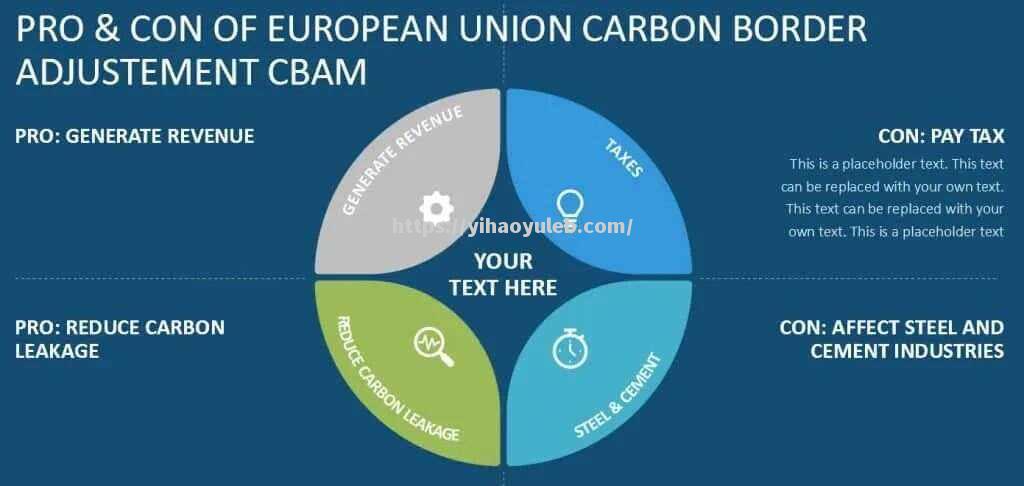 欧盟CBAM碳边境税将对进口商品征税，面临国际反对_欧洲碳排放交易体系