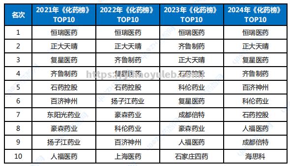 世界权威榜单：2021年度足球俱乐部100强排名出炉