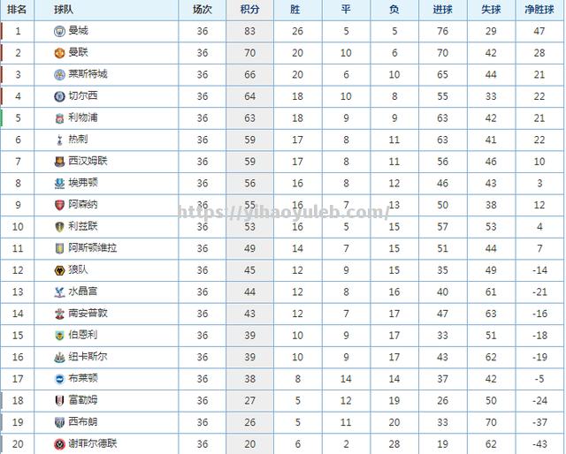 利物浦半决赛战胜巴黎，决赛席位稳固