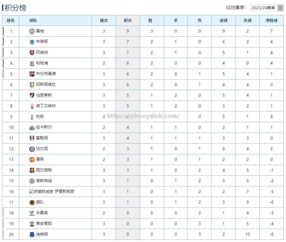 壹号娱乐-阿森纳战平西汉姆，保持积分榜稳定