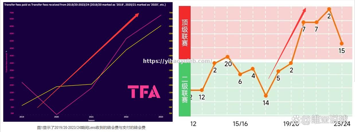 尼斯队员因伤缺席关键联赛，球队面临困境