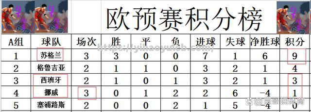 挪威客场胜保加利亚，欧洲国家联赛赛况详解