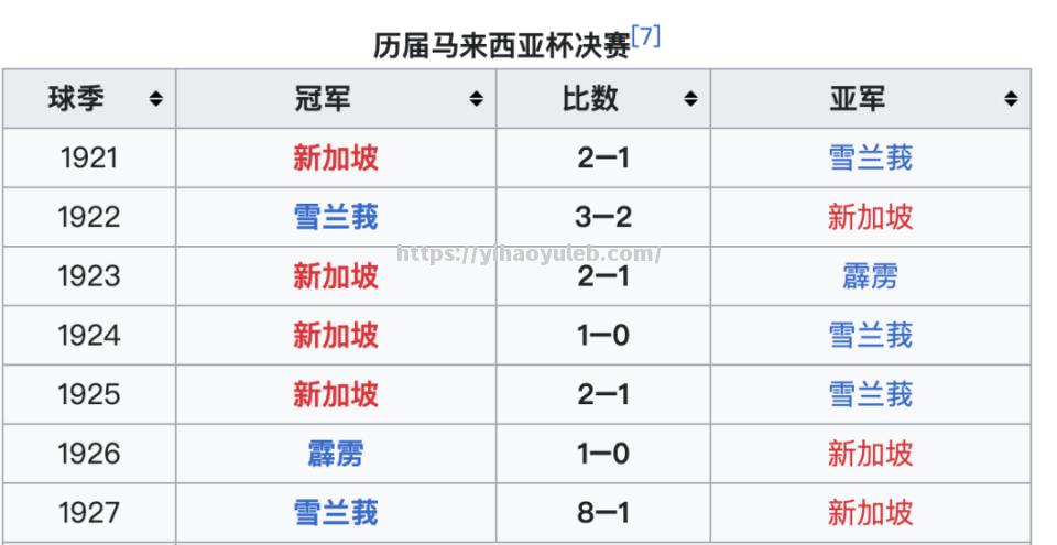 壹号娱乐-西亚强队气势如虹，横扫东南亚球队