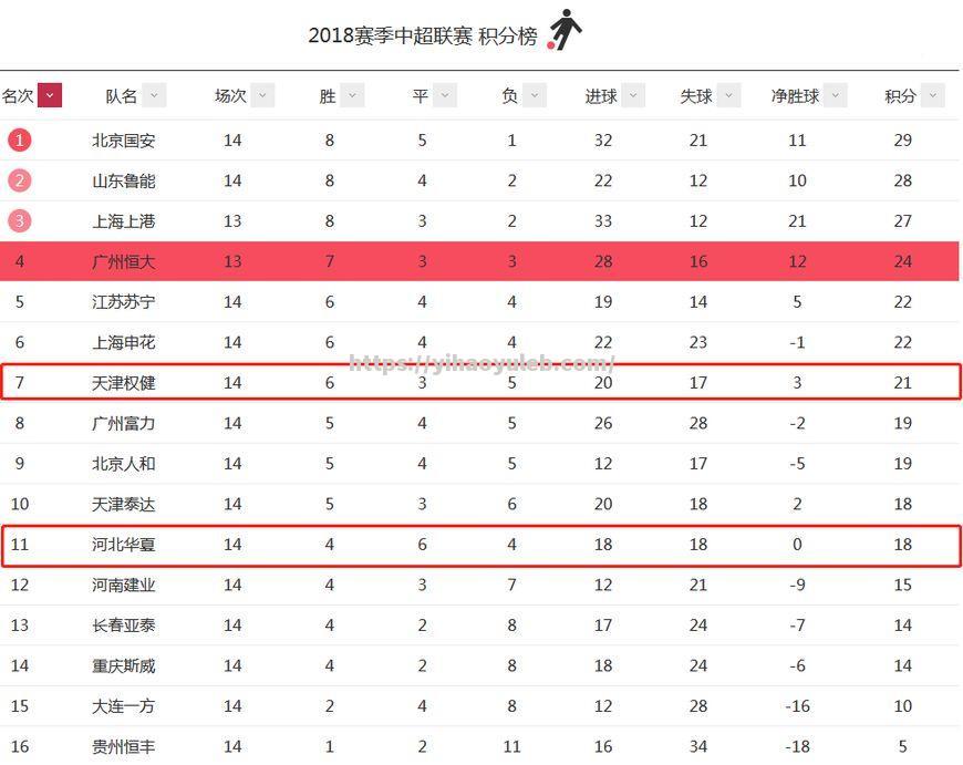 上港主场告捷，稳固积分榜前四位置